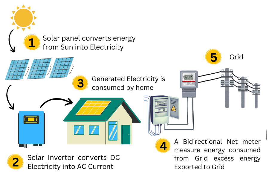 rooftop solar power plant