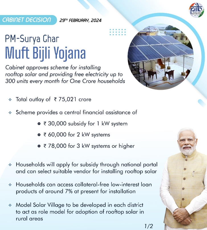 pm surya ghar yojana subsidy